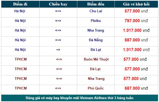 Mua vé máy bay giá rẻ Vietnam Airlines mỗi tuần
