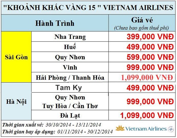 Vietnam Airlines tung vé rẻ cuối năm 399,000 VNĐ