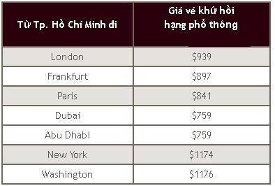 Du lịch Dubai cùng Etihad với vé giá rẻ 759 USD