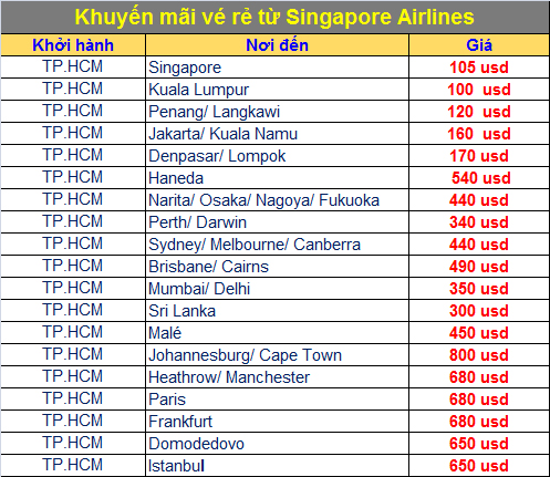 Chu du thế giới cùng khuyến mãi Singapore Airlines